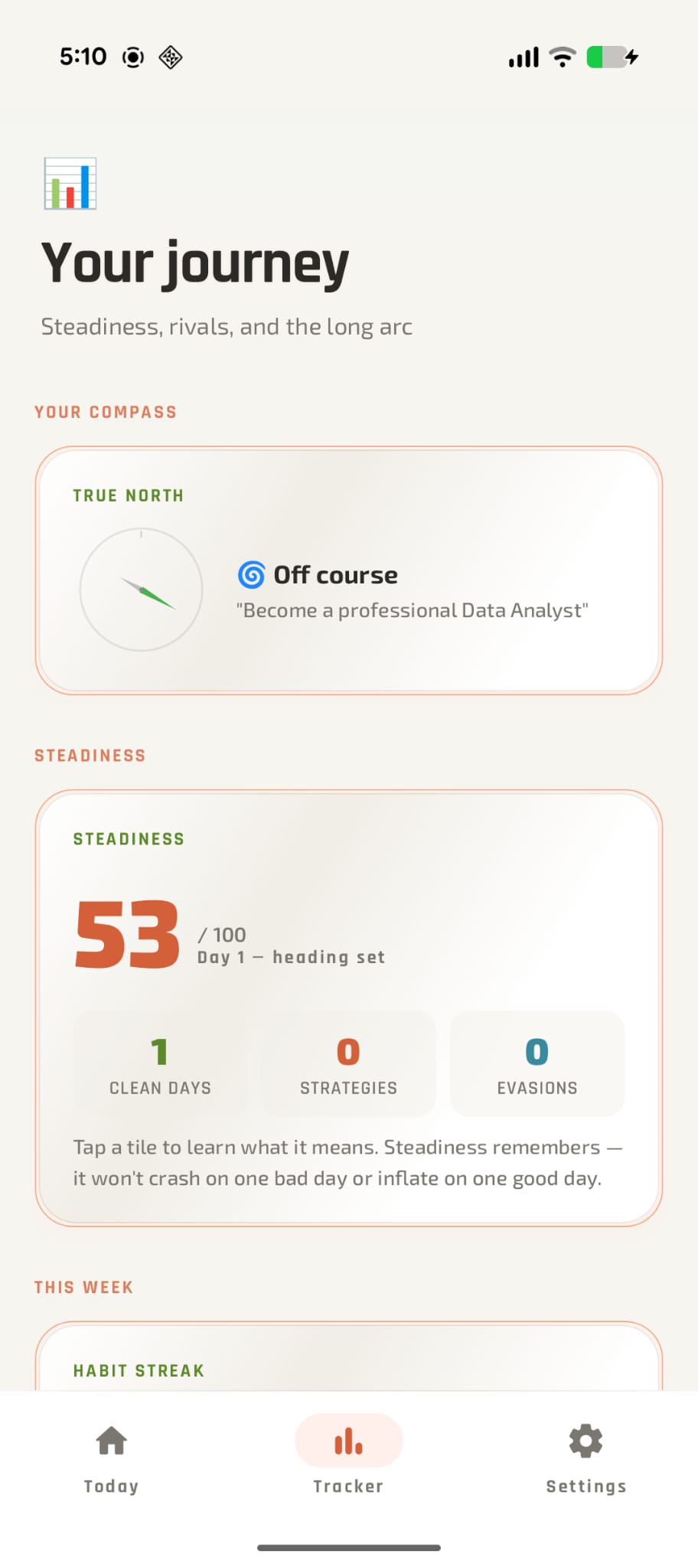 Journey tracker with steadiness score, light mode